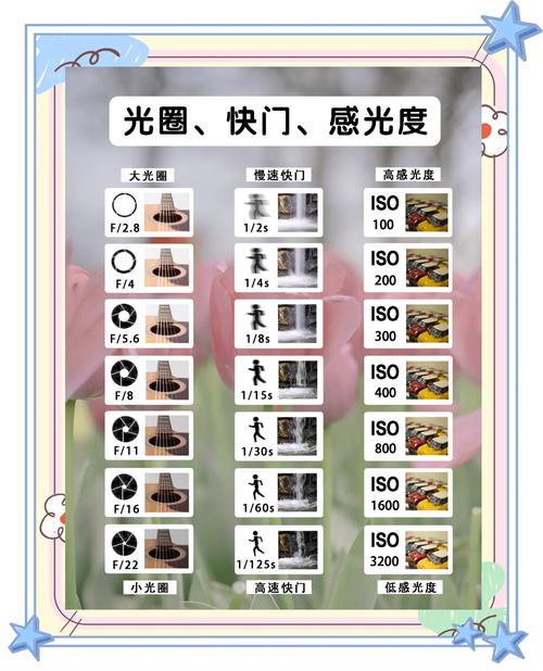 相机iso感光度设置技巧