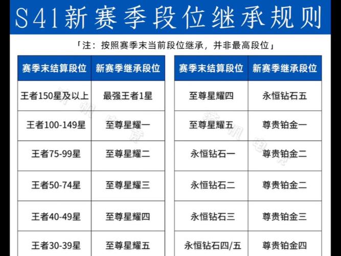 王者段位怎么升级