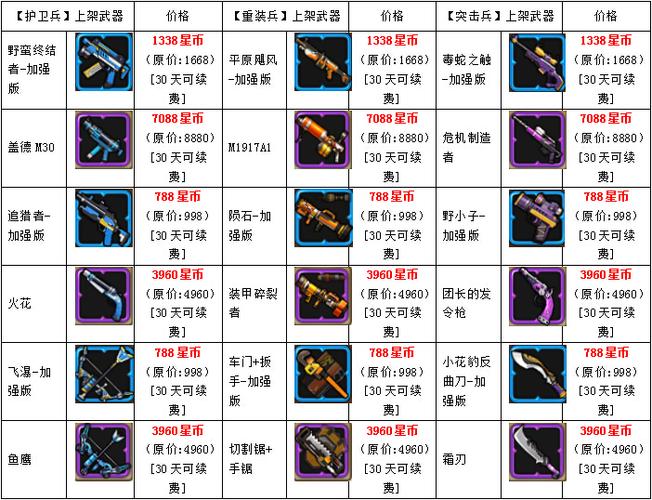 创想兵团武器怎么得游戏截图