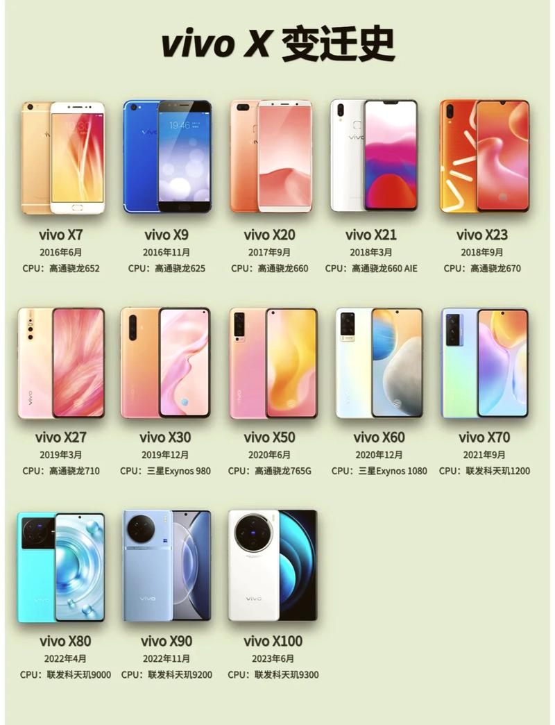 vivo手机最新型号缩略图