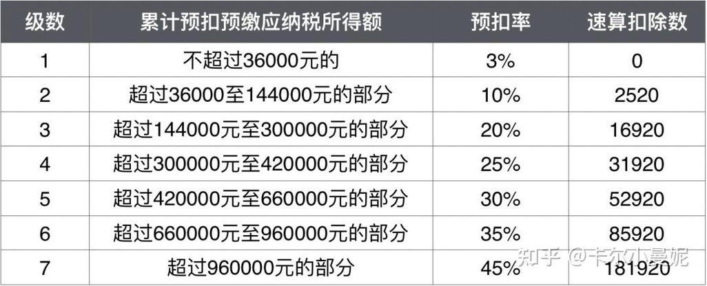 个税越来越高的原因