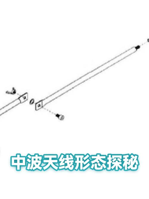 中波天线最强接收方法