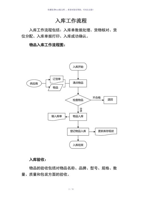 海典医药软件入库流程缩略图