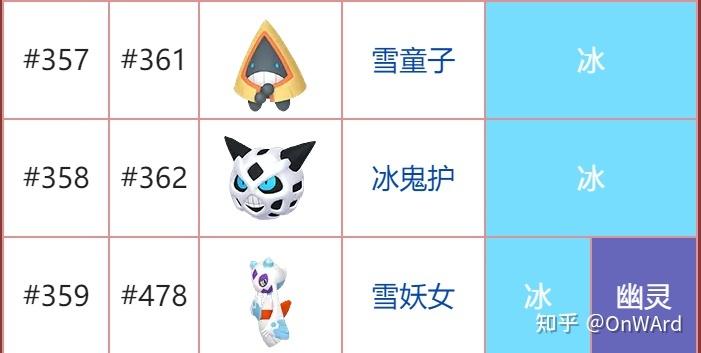 宝可梦朱紫觉醒石获取方法