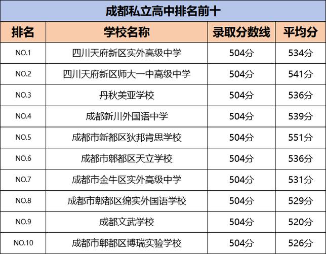 中考二百多分可以上什么学校