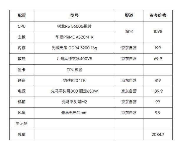能玩dnf的电脑配置多少钱游戏截图