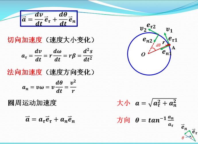加速度的原理