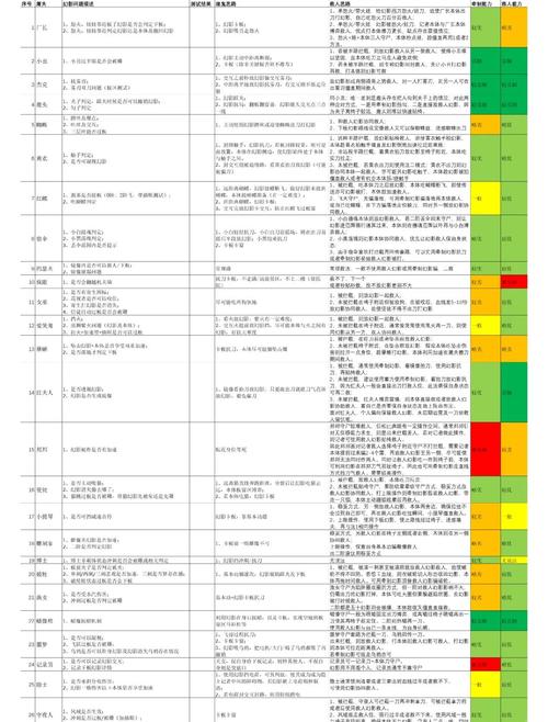 侍魂5特别版BIOS设置详细步骤详解