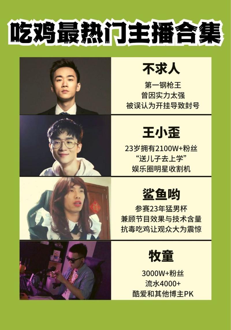 刺激战场主播排名前十