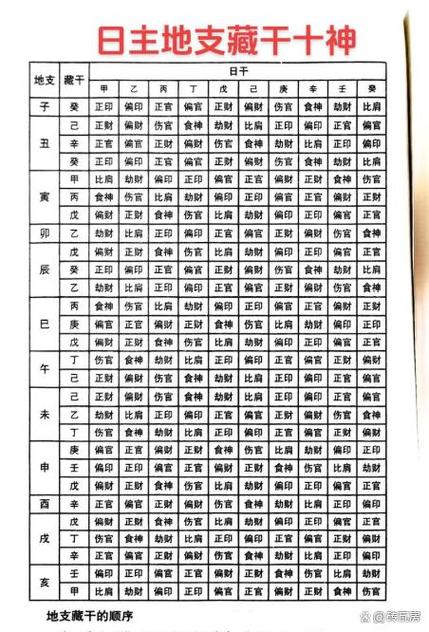 十神对照表大全