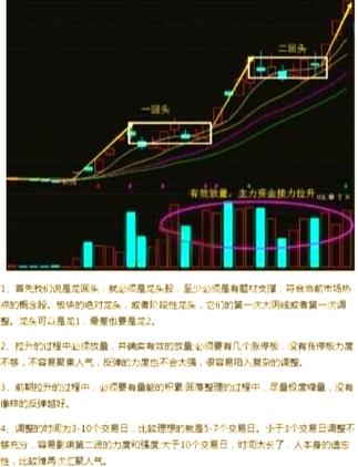 振幅大于7%的选股公式