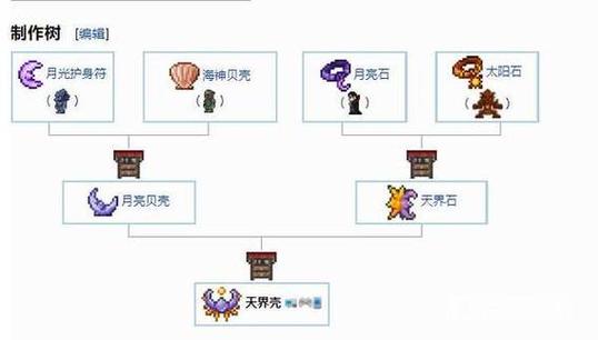 泰拉瑞亚月亮贝壳能合成什么