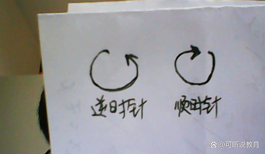 顺时针方向口诀