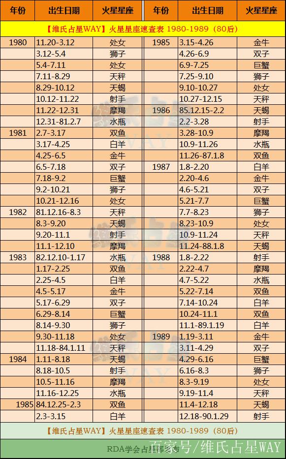 火星星座查询表缩略图