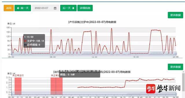 非现场数据核查情况