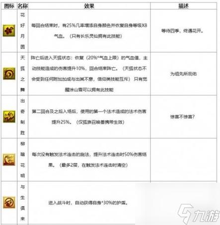 梦幻西游召唤兽特殊技能大全图解