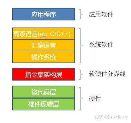 计算机按性能划分可以分为