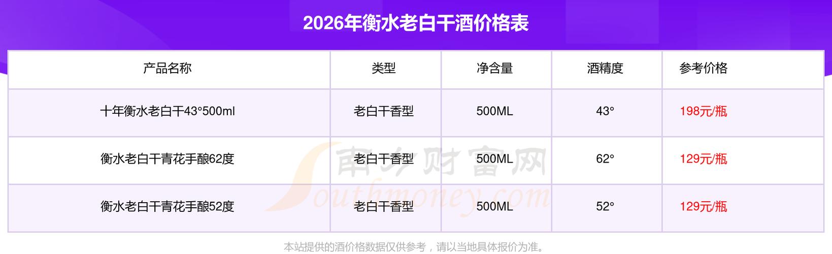 衡水老白干v10价格表