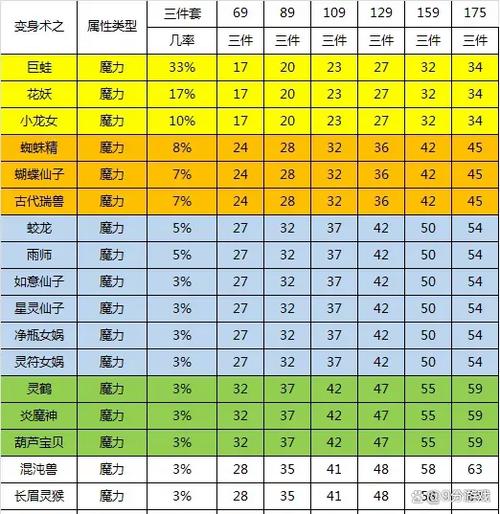 灵符女娲套和炎魔神套缩略图