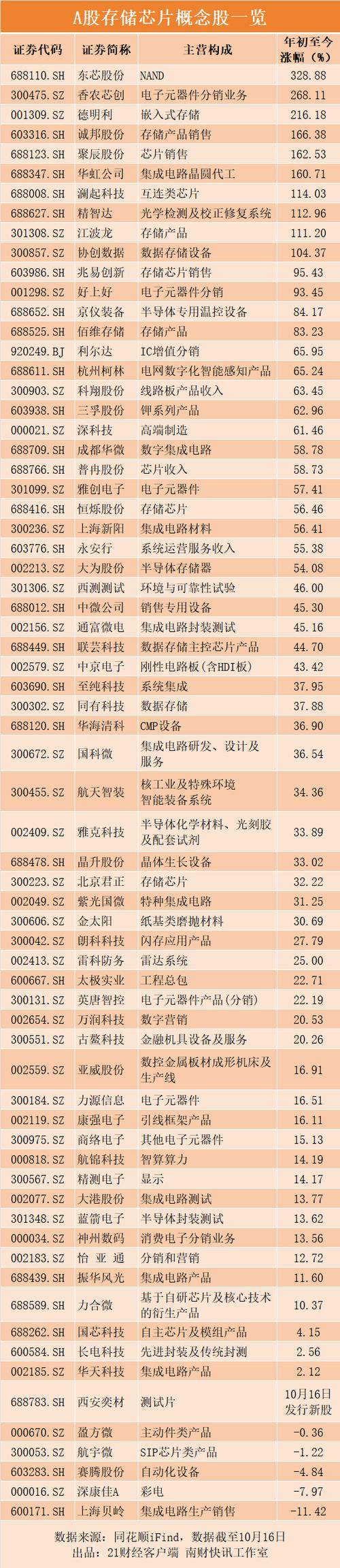 链橙价格