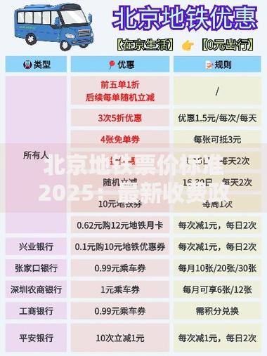 支付宝地铁优惠券怎么用