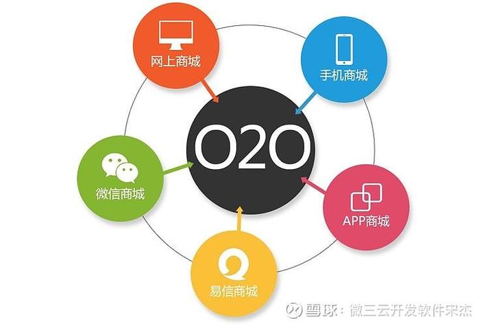 生活服务o2o是什么意思缩略图