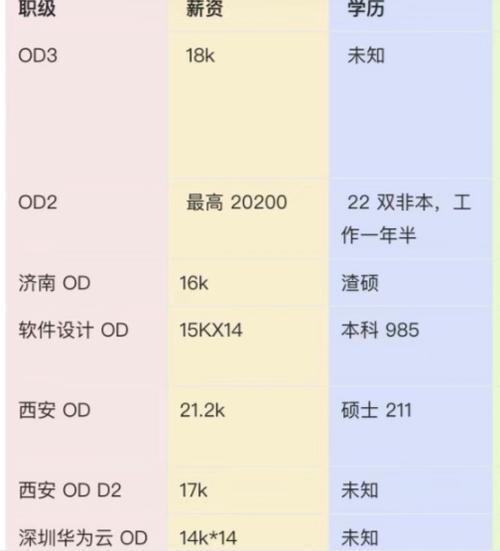男生说od是什么意思