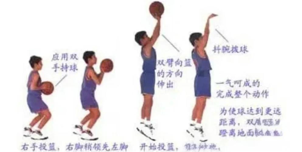 投篮怎么能准一些