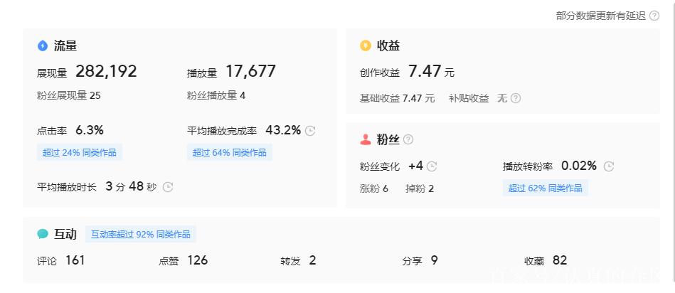 头条号的收益计算公式