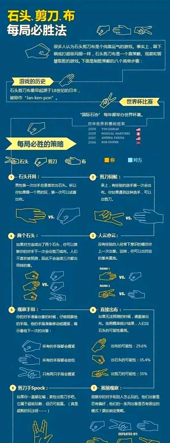 石头剪刀布必胜秘诀