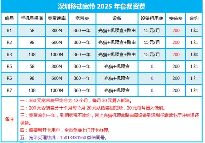 单独安装宽带划算还是套餐划算