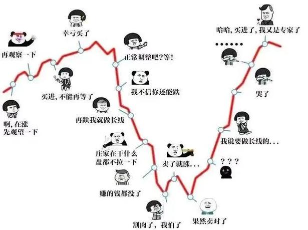 一赚二平七亏什么意思