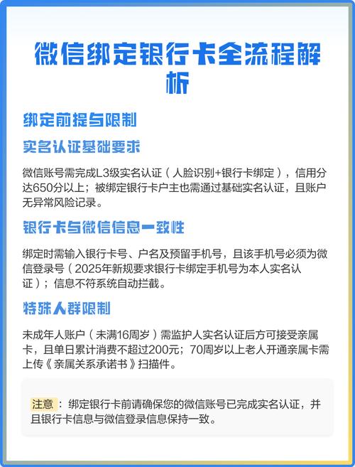 银行卡绑定别人的微信需要什么条件