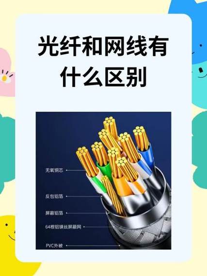 网线和光纤的区别缩略图