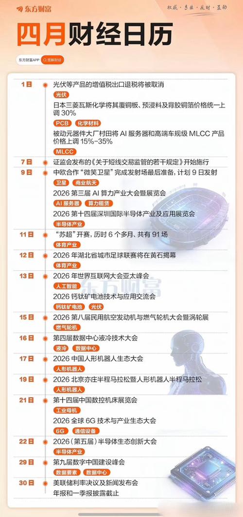 每日必看财经热点