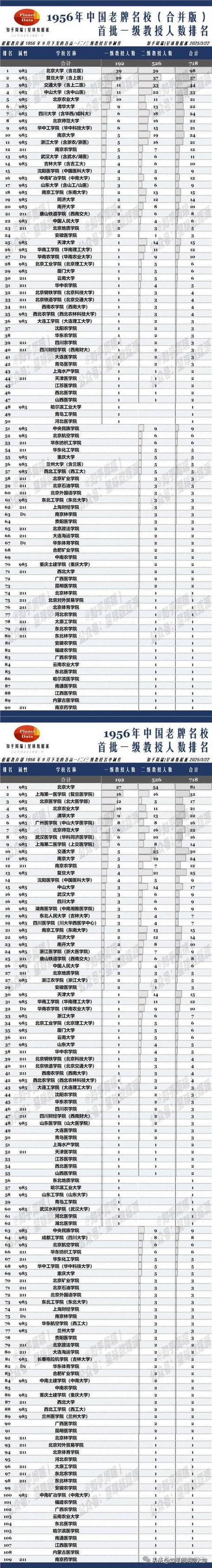 北大名人榜名单