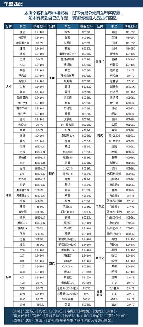 电池型号怎么看