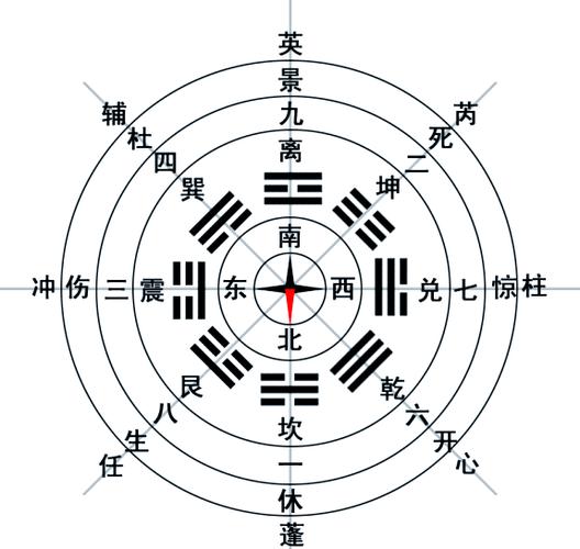 八阵图顺序走门