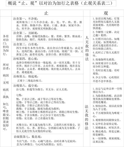 心魄修炼口诀的简单步骤