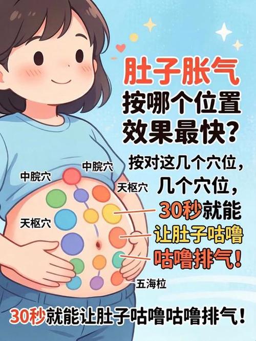 消除肚子胀气的方法