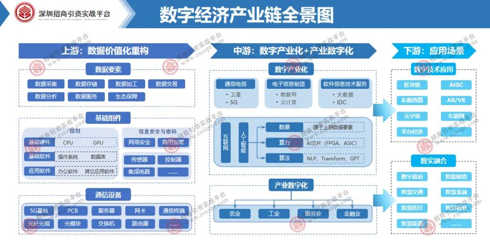 数字经济是继农业经济、工业经济后