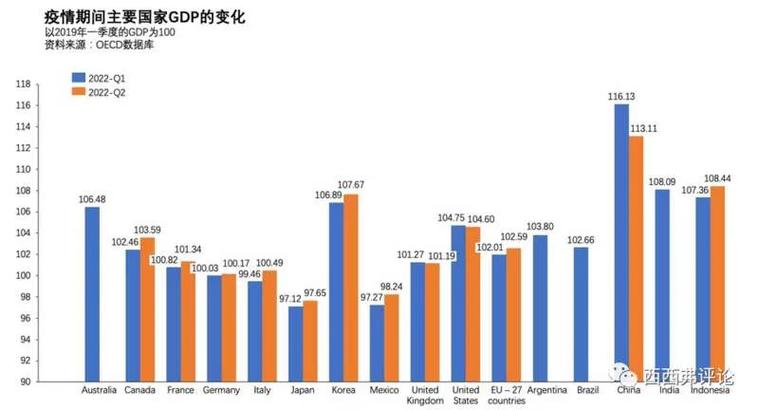 2019世界各国gdp