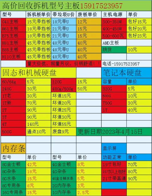 电脑卖废品100元值吗