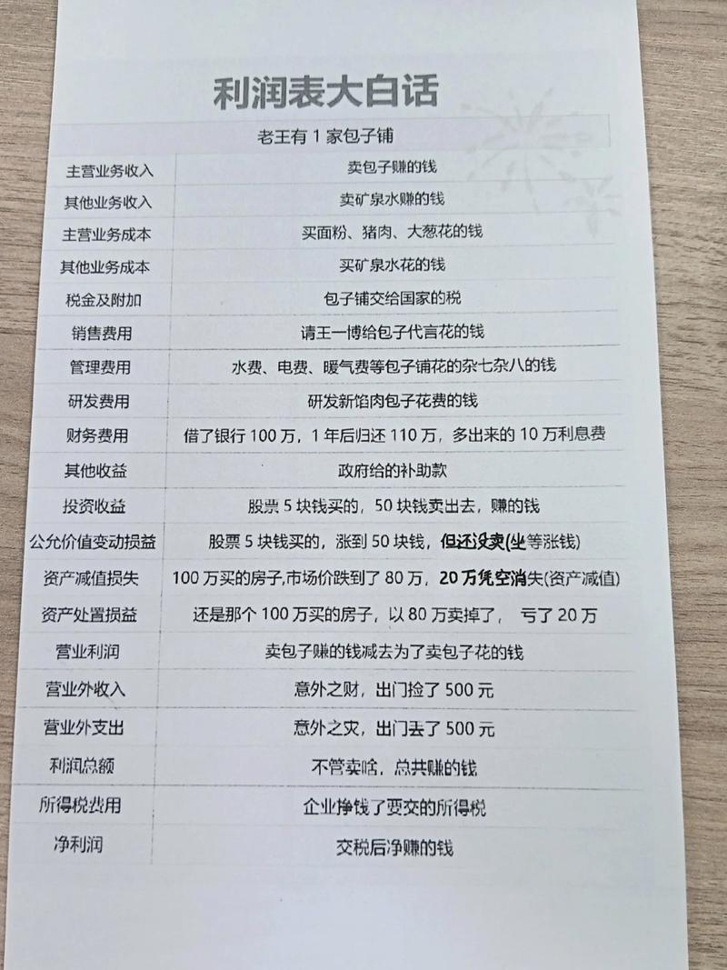 超市的利润大概是多少个百分点