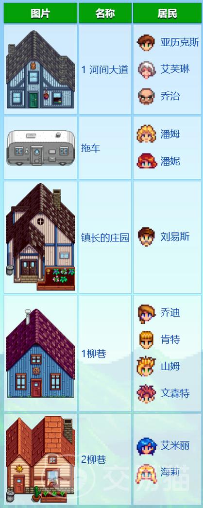 星露谷物语28个人位置图片