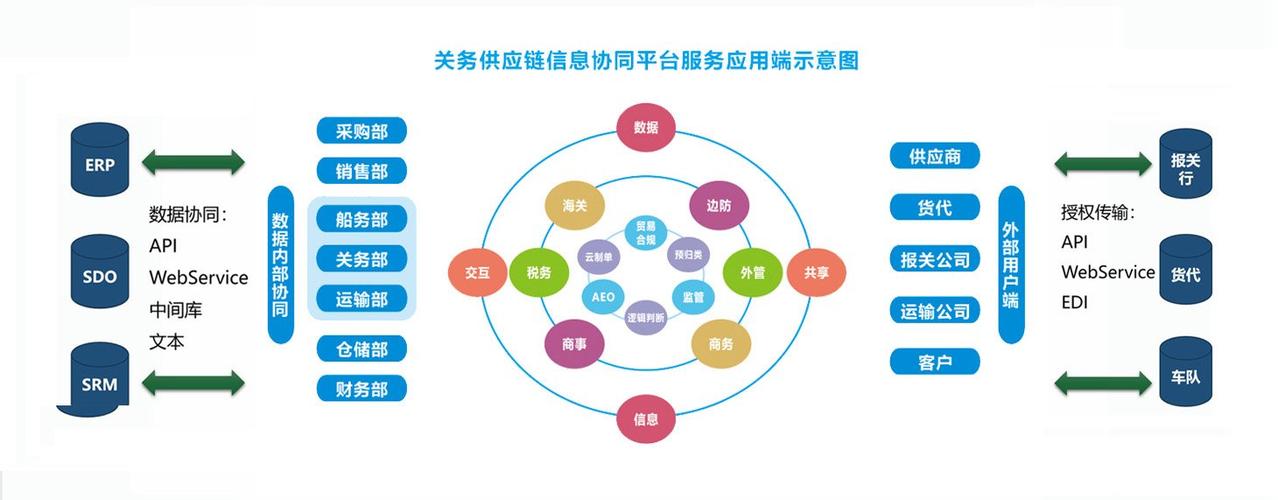 反馈中最主要的一点是保持信息的