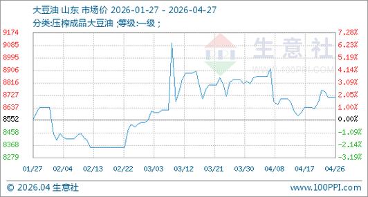 6元一斤大豆油是真的吗