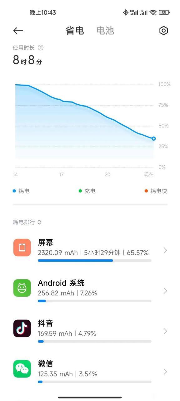 小米手机电池耗电很快是什么情况