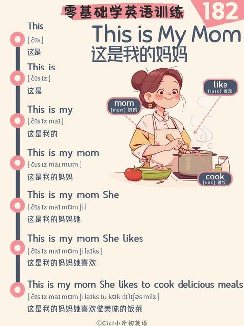 this is