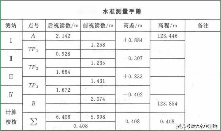 水准仪测量标高计算方法